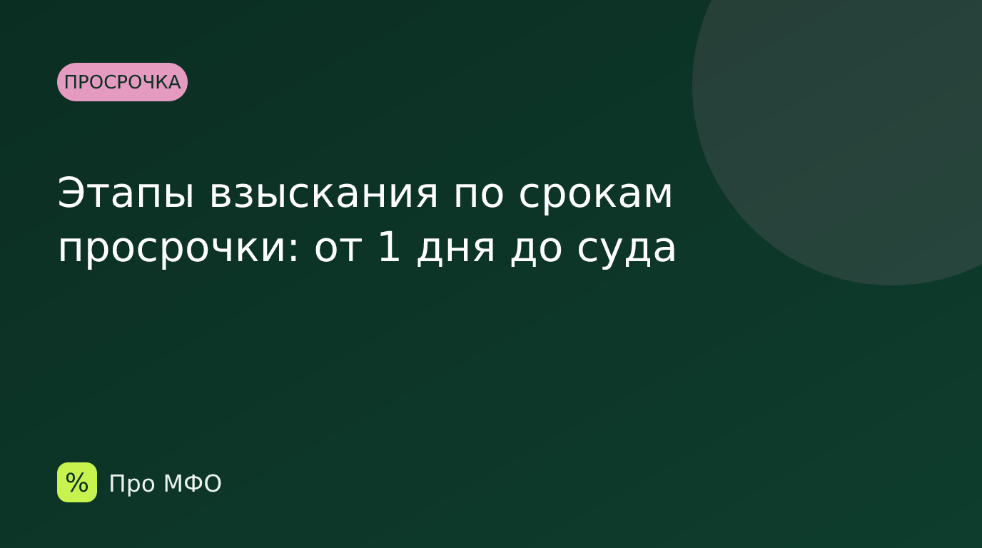 Этапы взыскания по срокам просрочки: от 1 дня до суда